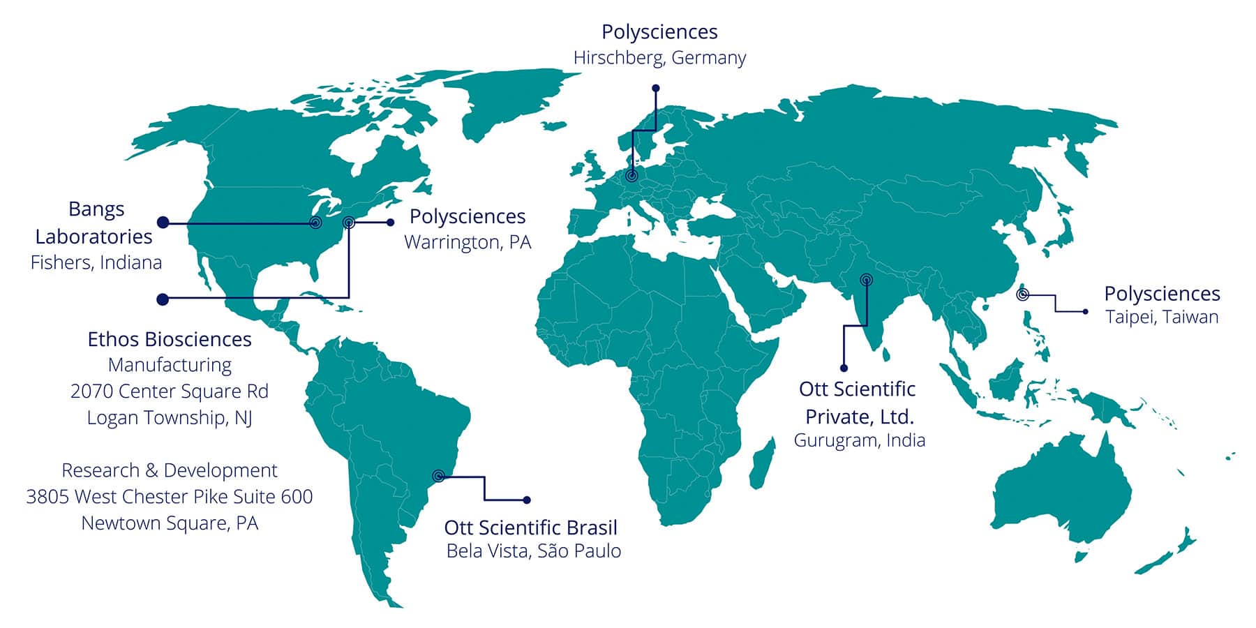 ott scientific locations