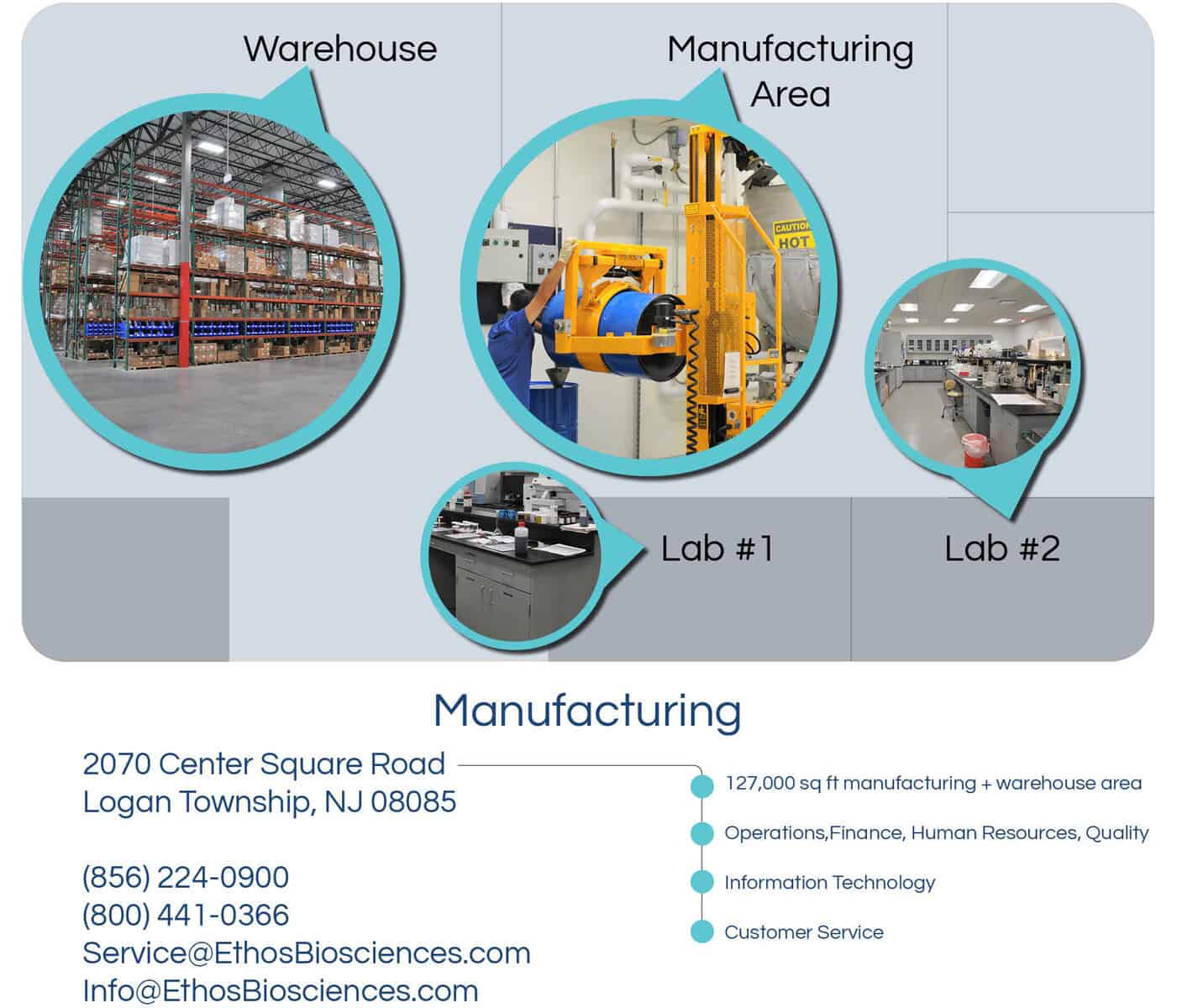 Ethos Biosciences Locations Map3